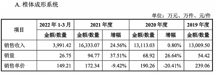 申请配资