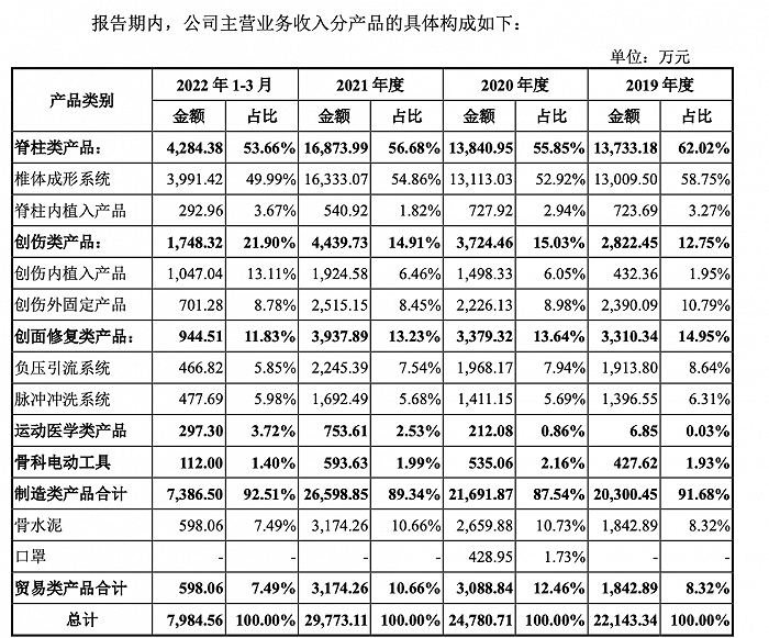 申请配资
