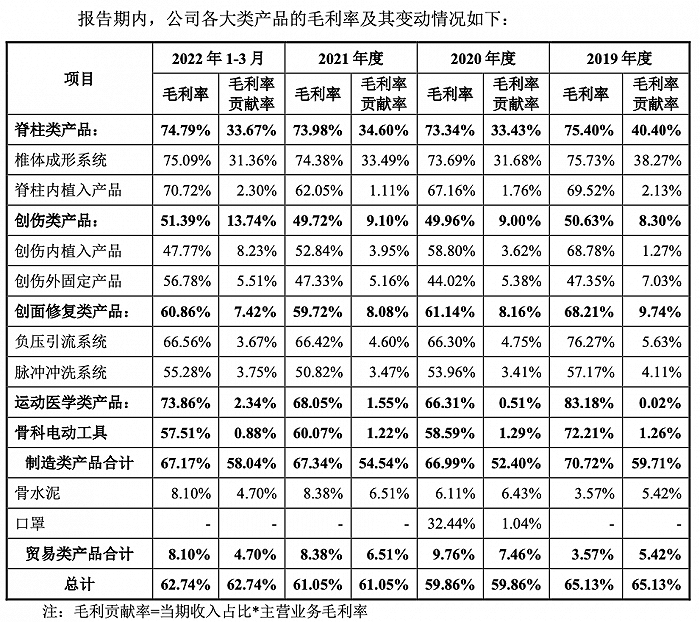 申请配资