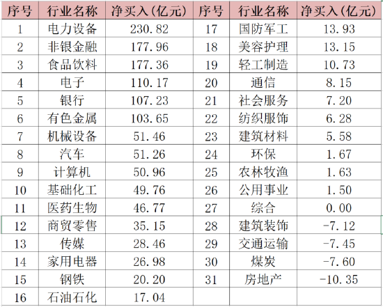 股票配资公司,芯片价格