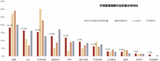 股票配资公司,芯片价格