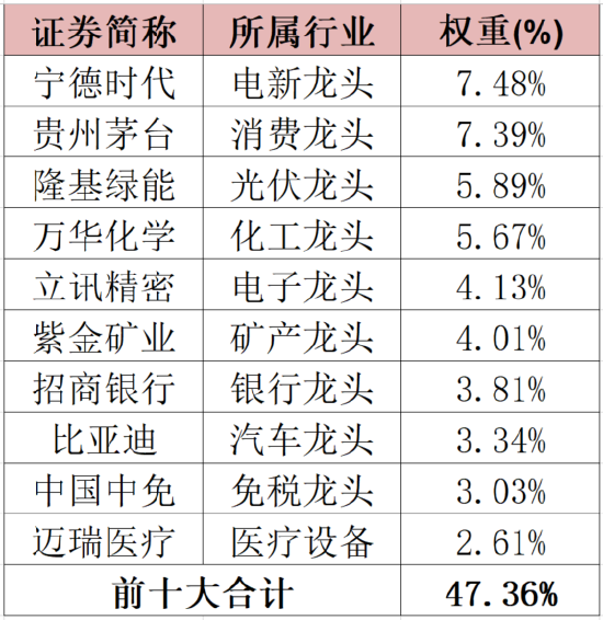股票配资公司,芯片价格