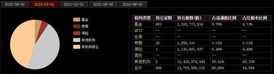 股票配资资金分析