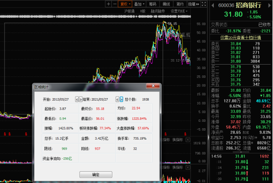股票配资资金分析