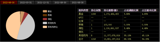 股票配资资金分析