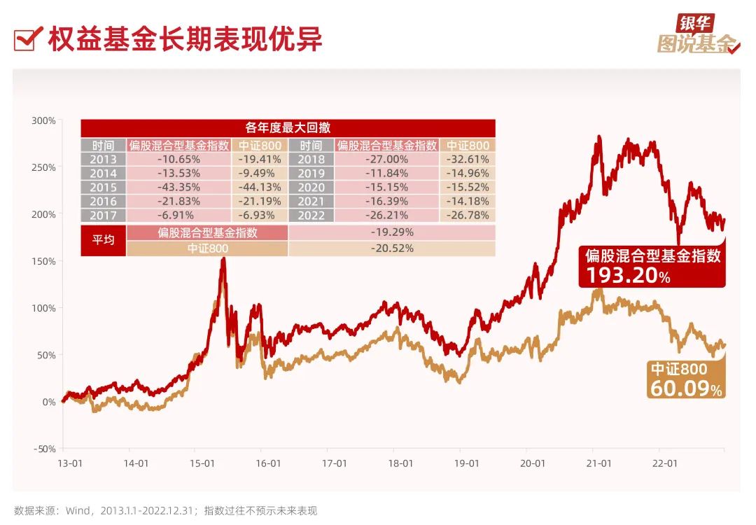 在线配资公司