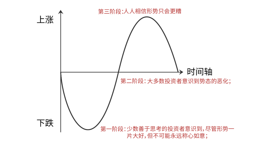 杠杆配资平台