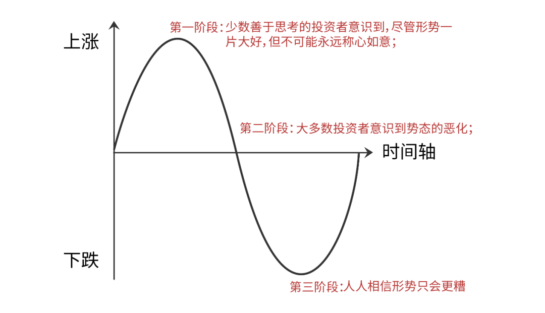 杠杆配资平台