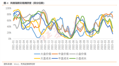线上期货配资资金_新能源板块大幅反弹反攻号角正式吹响？