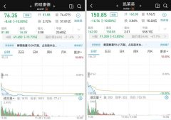 期货配资市场_优质赛道受冲击 CXO产业如何走出围城？