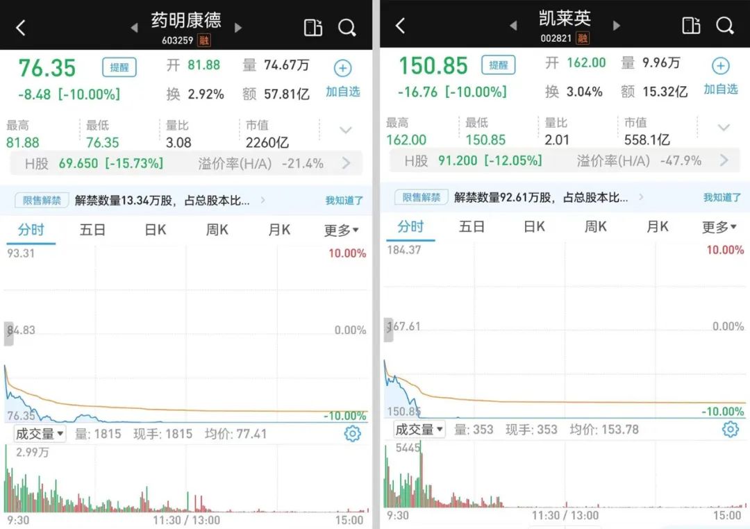优质赛道受冲击 CXO产业如何走出围城？