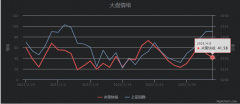 正规线上配资_结构分化 关注回踩布局机会
