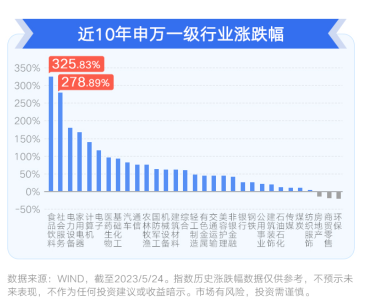 配资流程