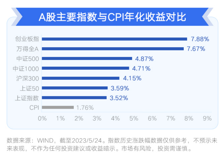配资流程