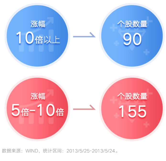 配资流程