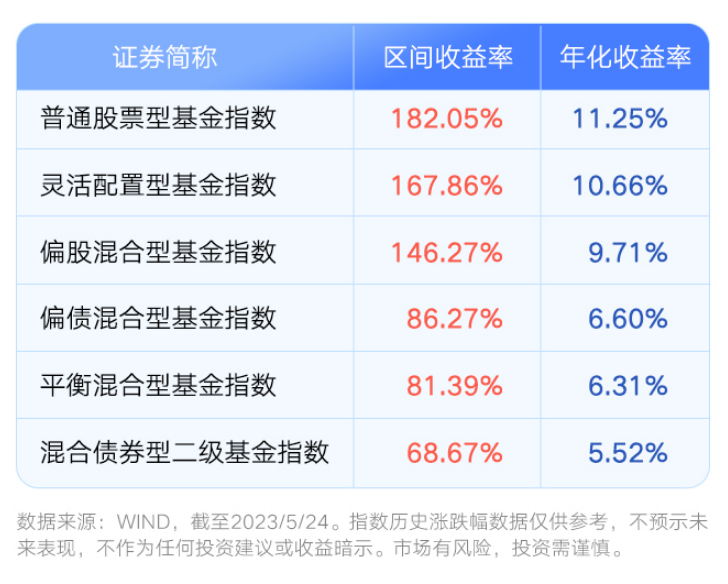 配资流程