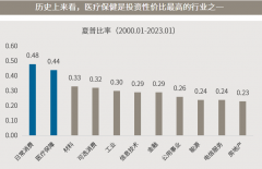 股票配资合同条款-医药反弹就此结束 还是蓄力新一轮行情？