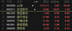 期货股票配资操作方法-正研究推进eSIM应用 哪些概念股有望受益？