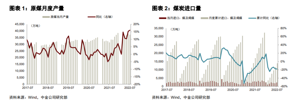 投资网络配资平台