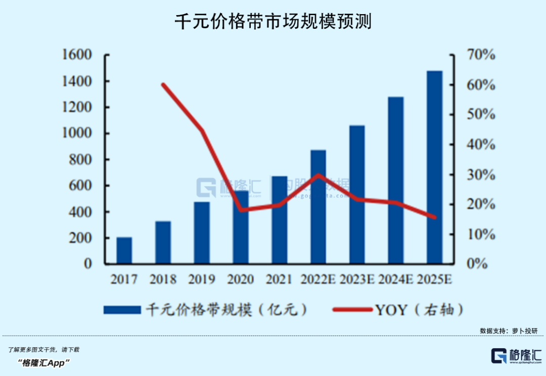 线上配资方式