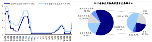p2p配资平台