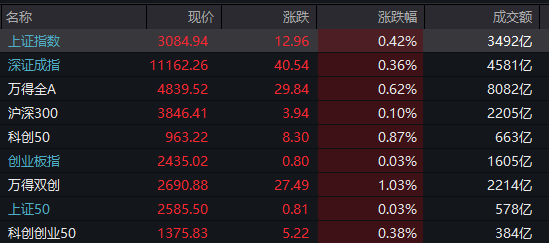 6124点十五年3000点的大盘 还会有牛市吗？