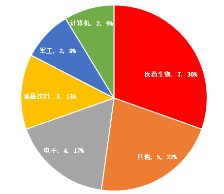 在线配资网站