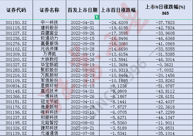 配资平台代理