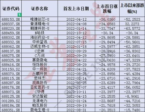配资平台代理