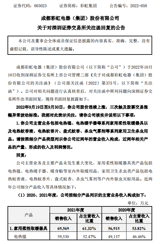 配资亏损