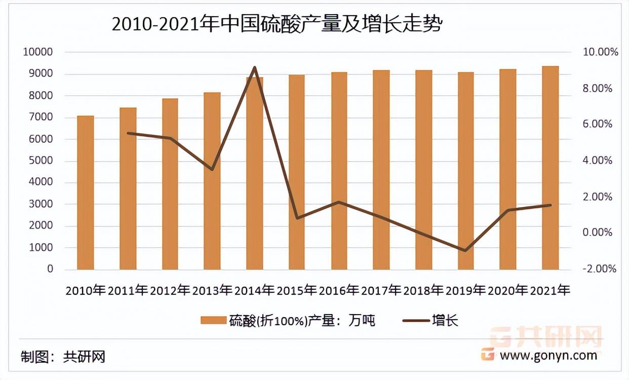 申请配资代理