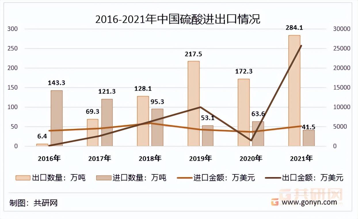 申请配资代理