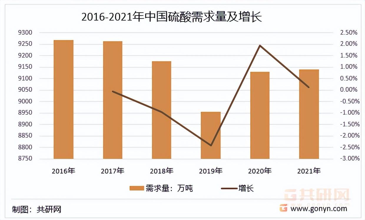 申请配资代理