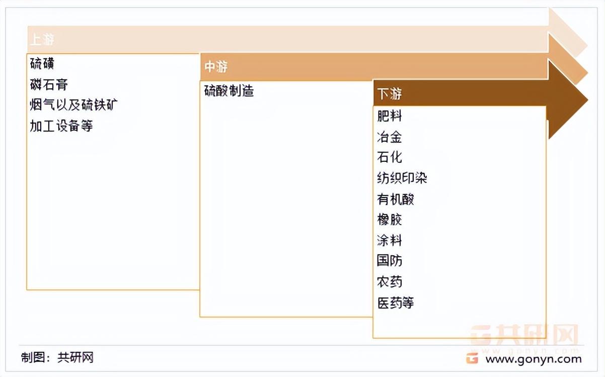 申请配资代理