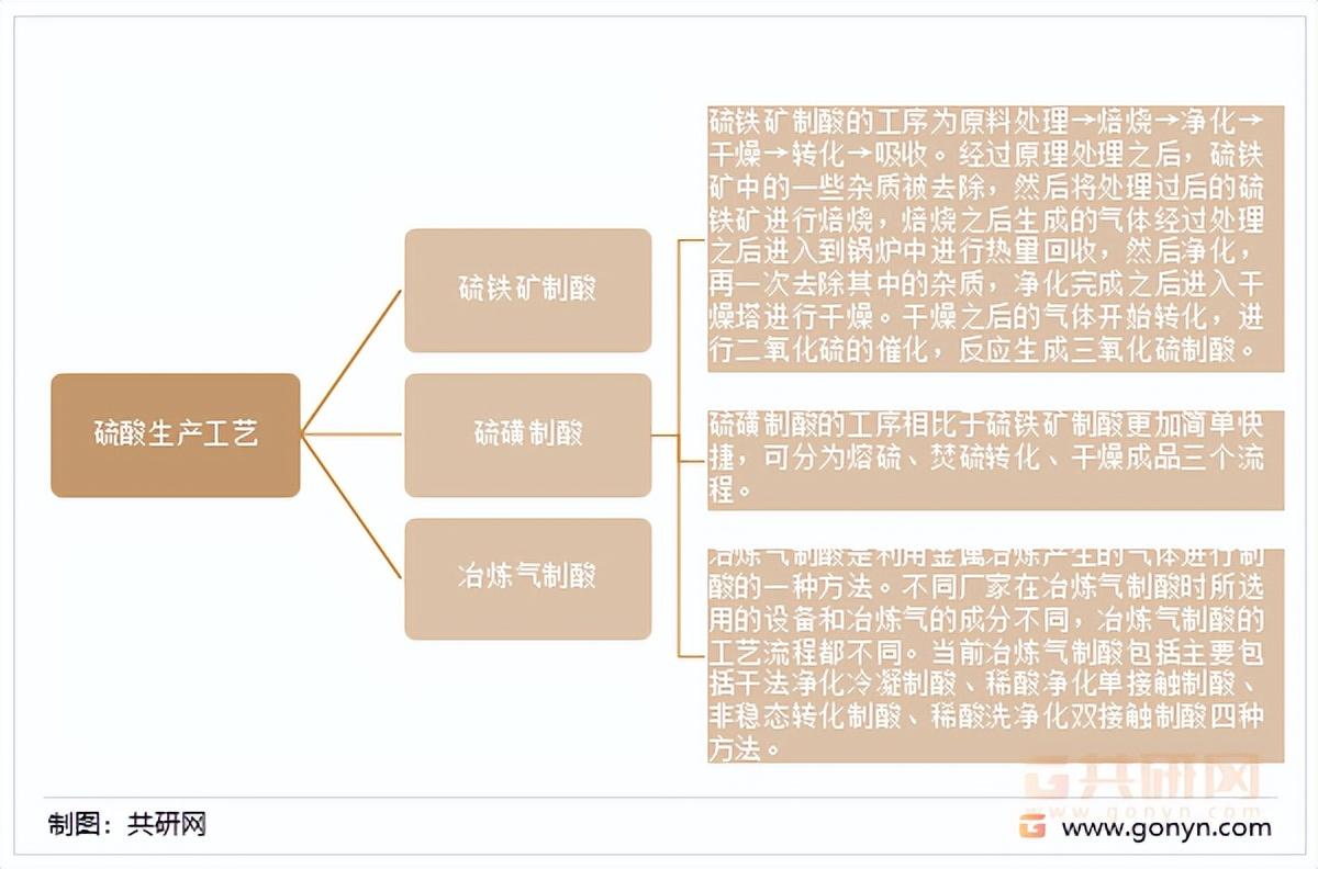 中国硫酸行业发展现状分析