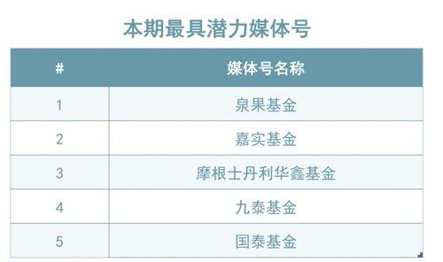 众和网配资 众和网配资