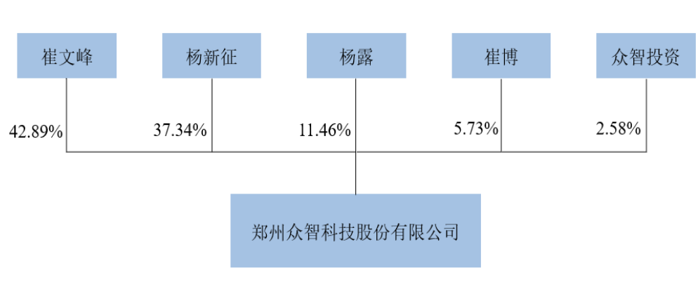 在线配资炒股方法
