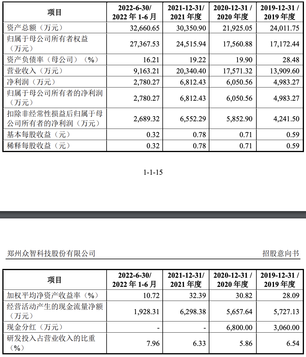 在线配资炒股方法
