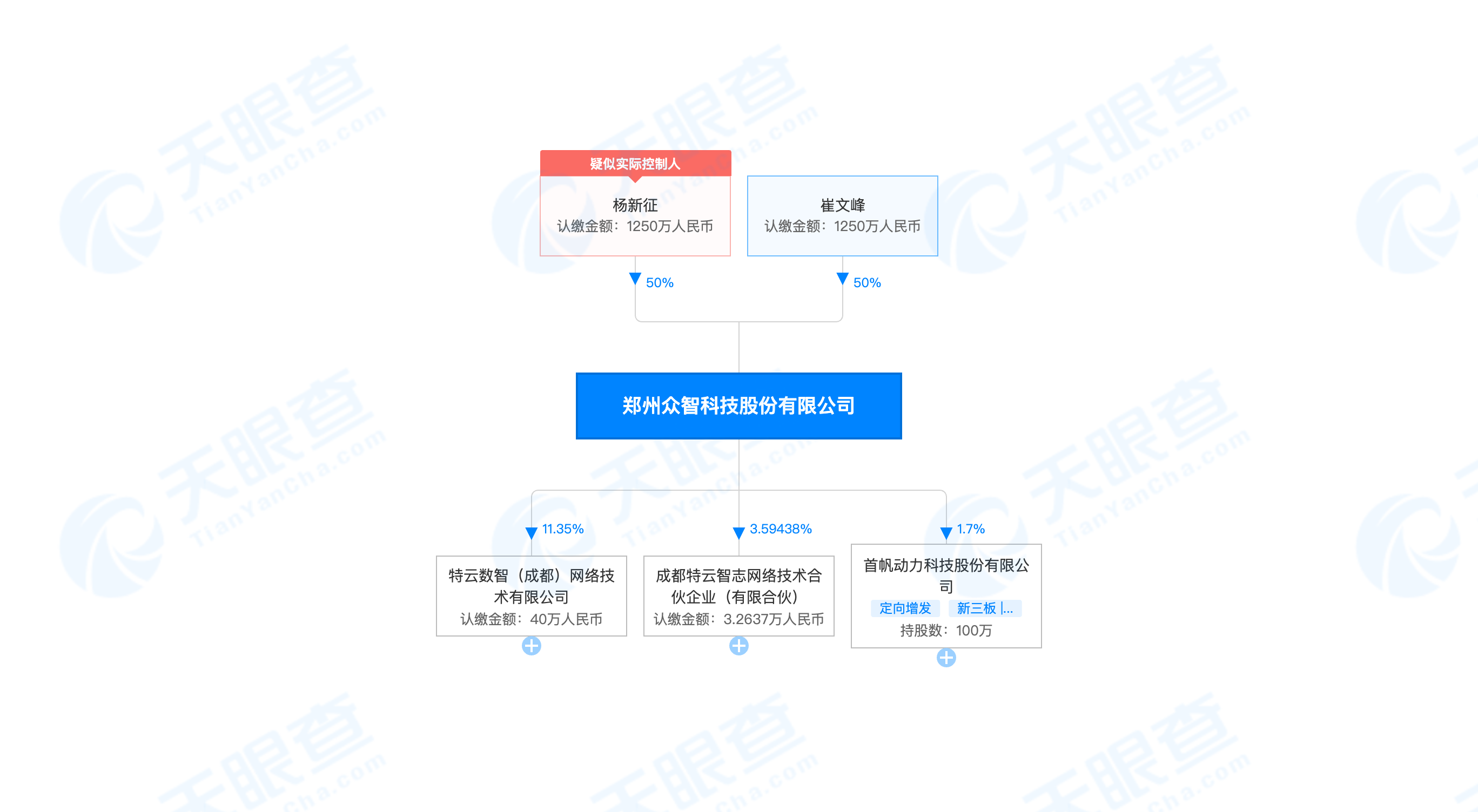在线配资炒股方法
