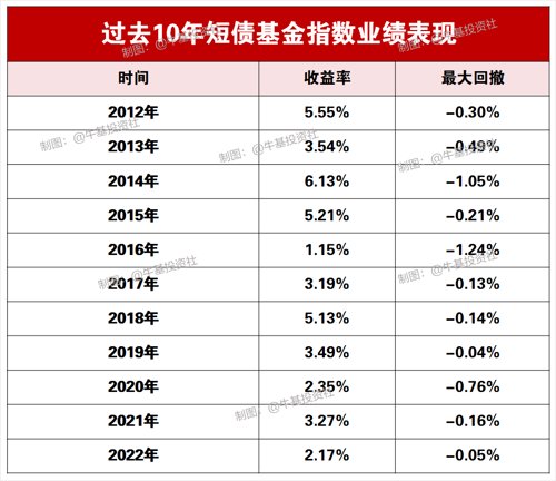 线下配资考察