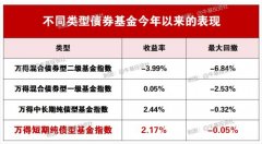 线下配资考察:想要稳一点的投资了 短债基金是个好选择吗？