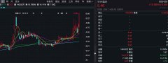 股市配资前景-国庆7天长假来临 酒店股有戏吗？