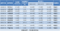 配资门户网,配资网风险,配资网_热点题材特高压概念是什么？热门概念股有哪些