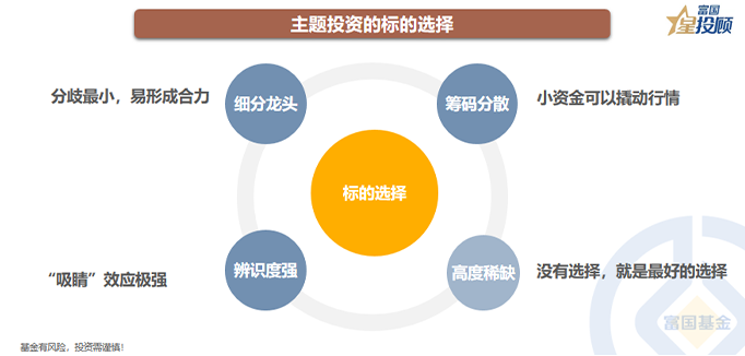 股票配资资金分析