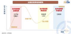 [股票配资资金分析]市场底部震荡 主题投资如何突围？