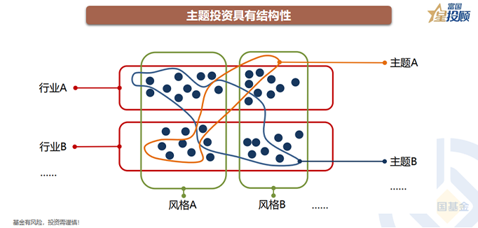 股票配资资金分析