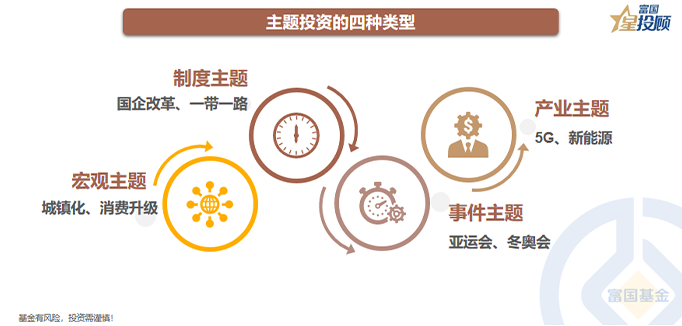 股票配资资金分析