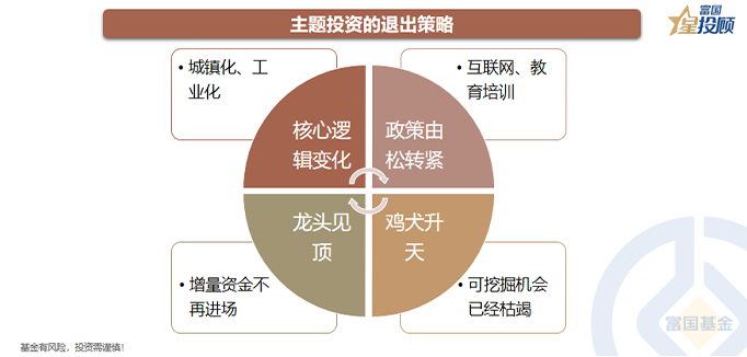 股票配资资金分析