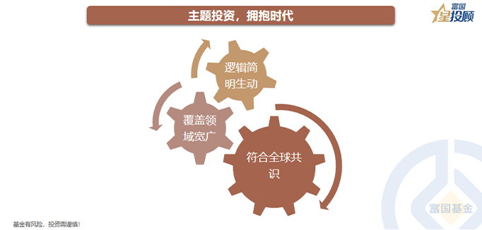 股票配资资金分析