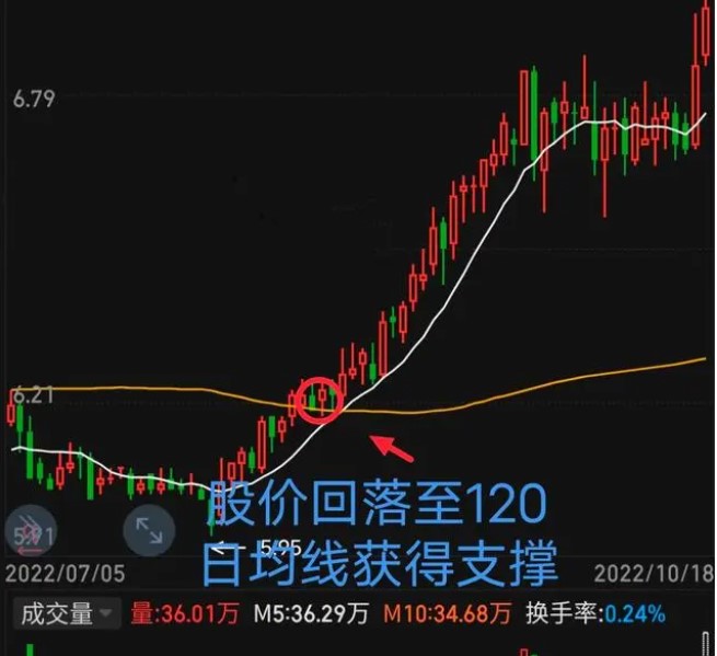 期货在线配资 期货在线配资